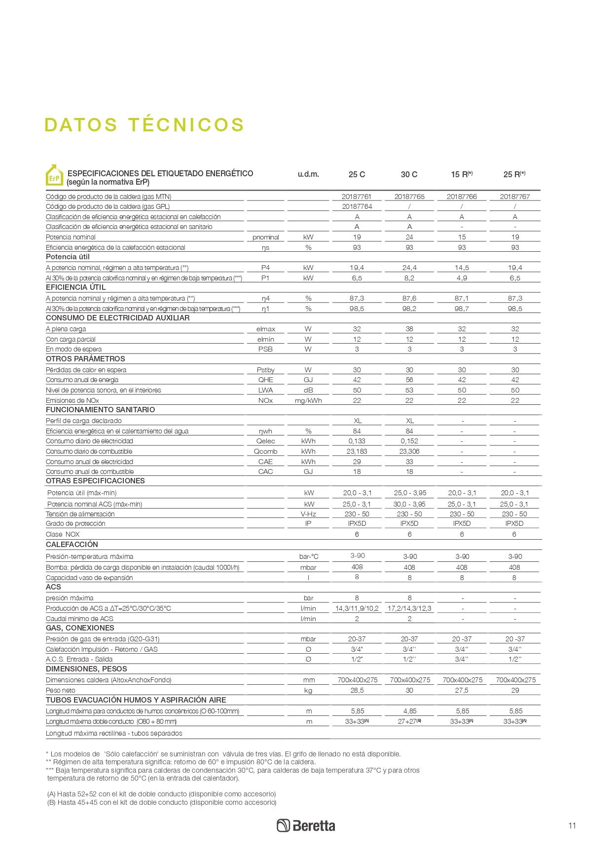 CIAO X 25kw | 1.584€ | 3 años sin intereses | 44€/mes | Precio al contado 1.475€