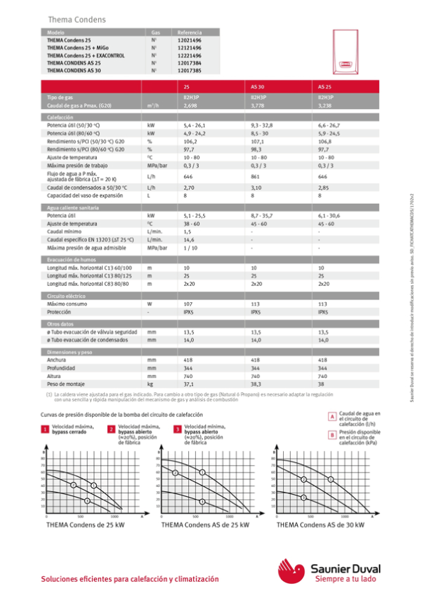 Thema Condens F25 25kW | 2.268€ | 3 años sin intereses | 63€/mes | Precio al contado 2.100€